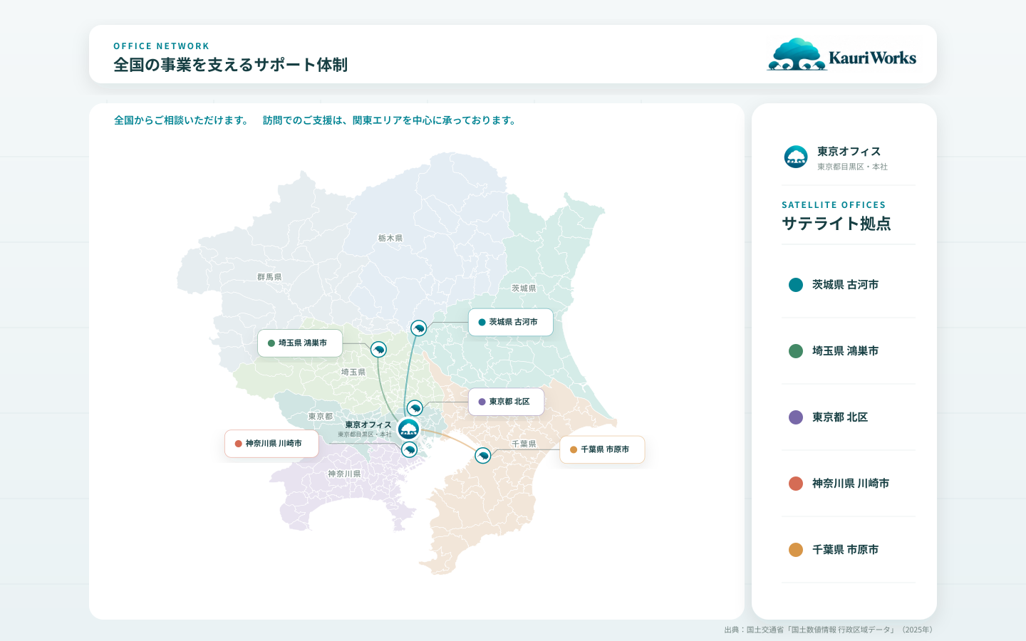 カウリワークスの東京本社と、茨城県古河市・埼玉県鴻巣市・東京都北区・神奈川県川崎市・千葉県市原市のサテライト拠点を示した地図